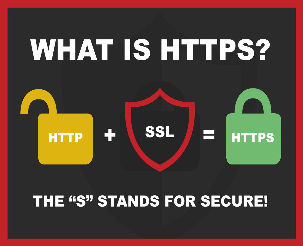 Image result for What is https